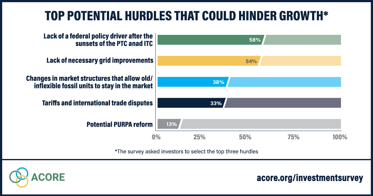 Campaign Social Concept