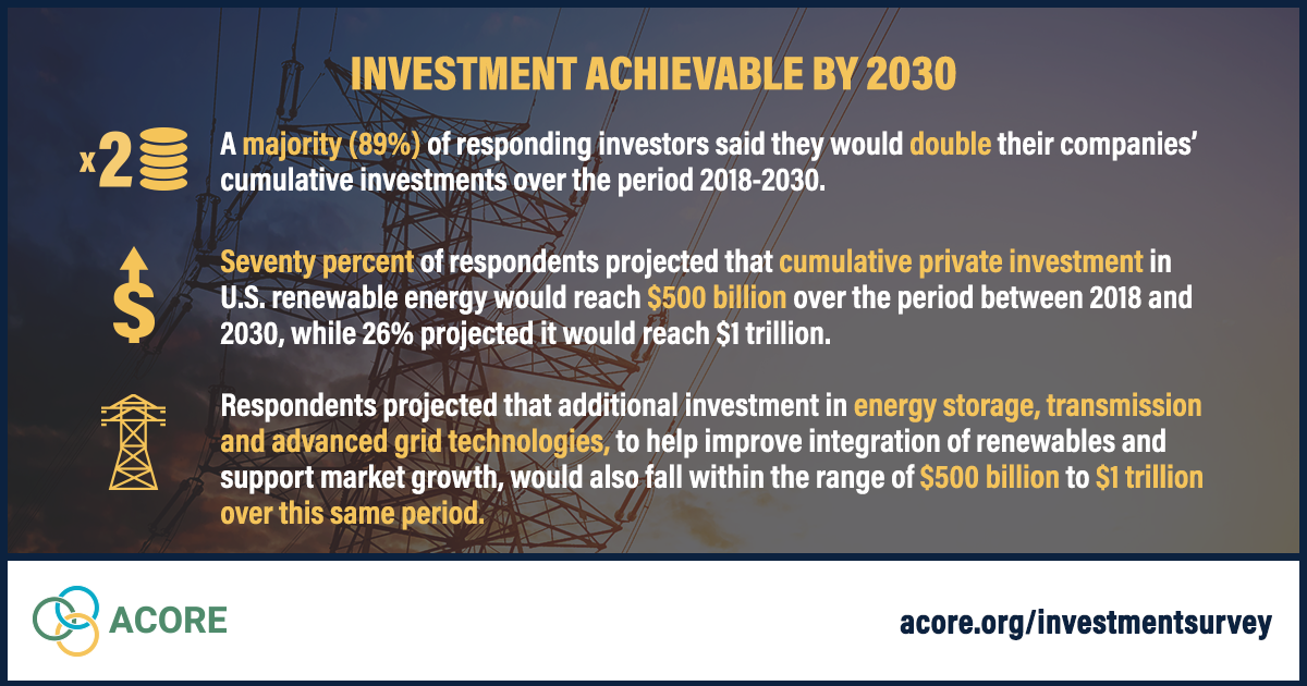 Campaign Social Concept